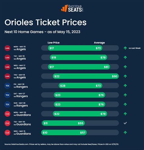 orioles ticket prices 2023